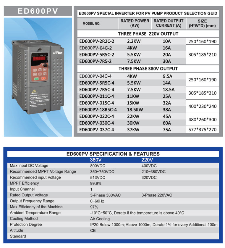 EDP600PV Technical Data 